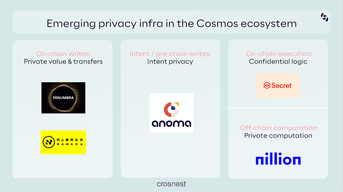 How privacy is evolving on-chain